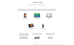screenshot Product Chart