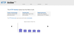 screenshot HTTP Archive