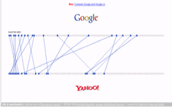 screenshot yahoo! vs. google