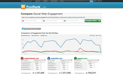 screenshot PostRank Compare Social Web Engagement